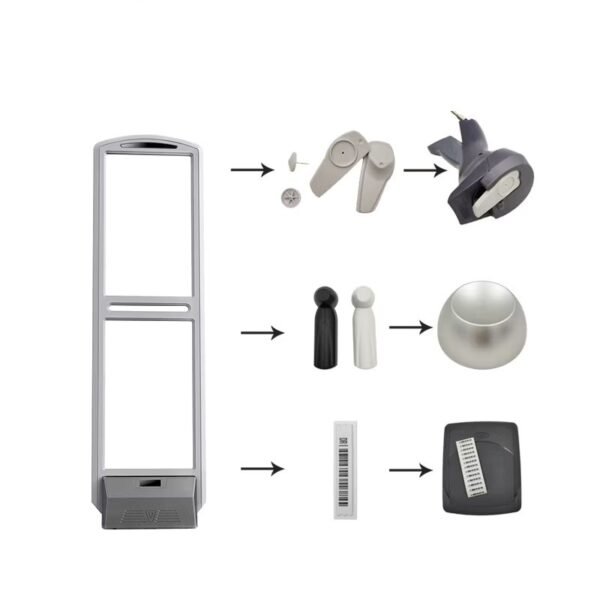 ANTENA DUAL AM 58kHz ACUSTOMAGNETICA S130